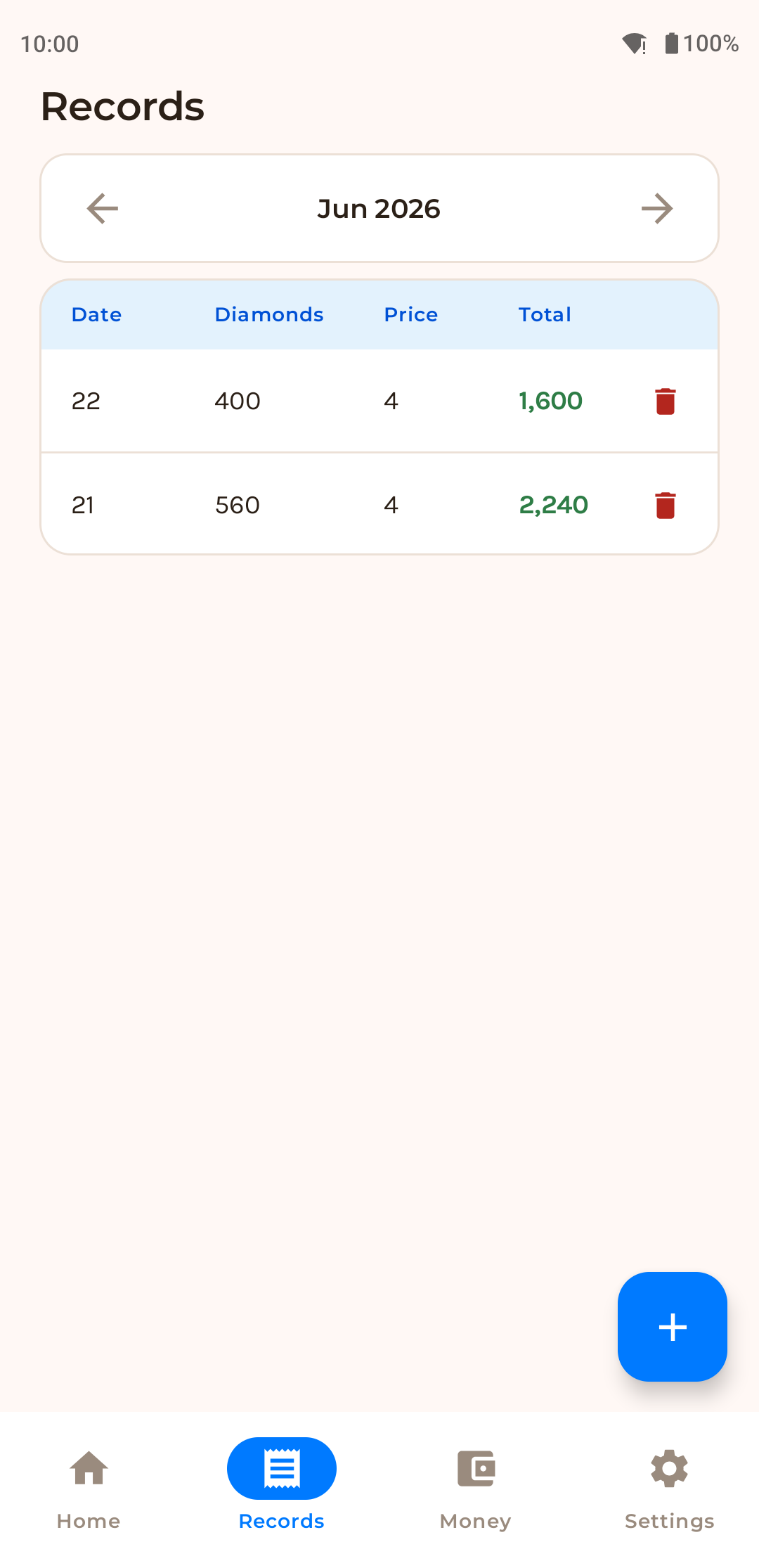 Daily work records